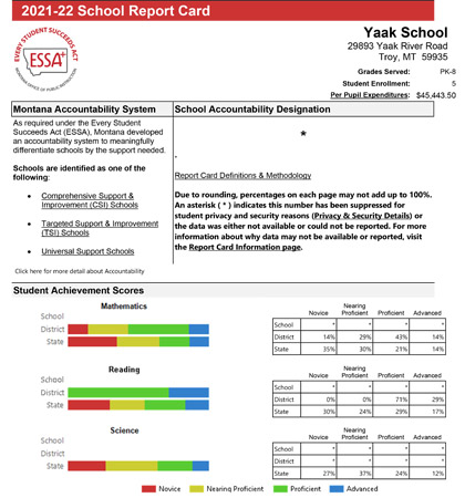 School Board & Staff – Yaak School District